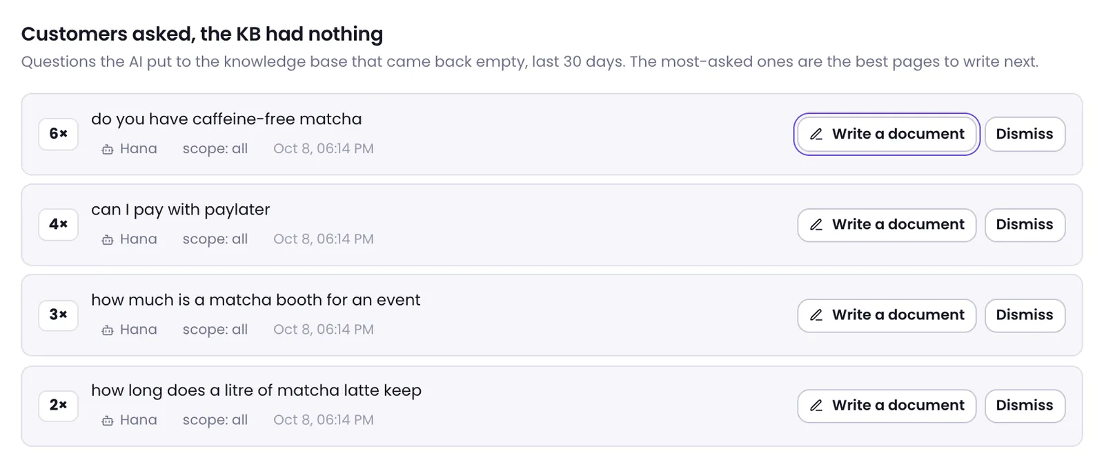 The list of knowledge gaps with question counts and a create-document button